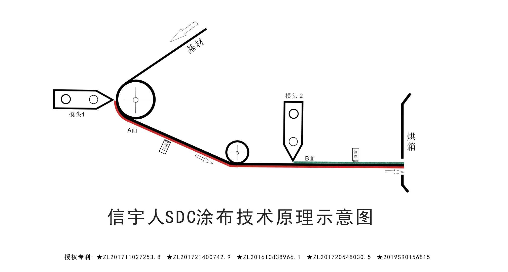 黑马？黑科技？中国锂电SDC涂布机已悄然量产！
